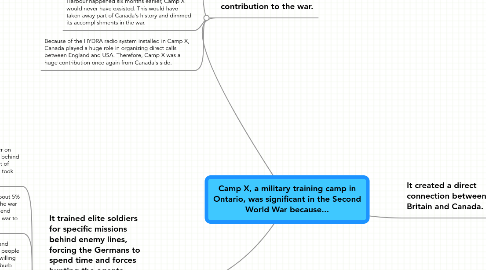 Mind Map: Camp X, a military training camp in Ontario, was significant in the Second World War because...