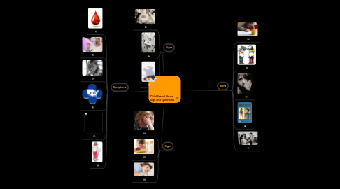 Mind Map: Child Sexual Abuse   Sign and Symptoms