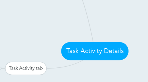 Mind Map: Task Activity Details