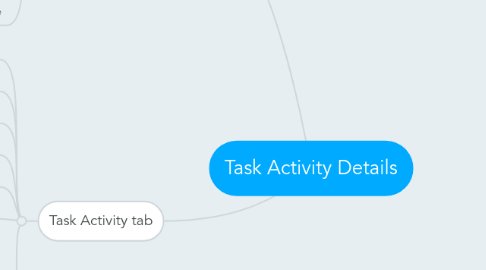 Mind Map: Task Activity Details