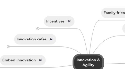 Mind Map: Innovation & Agility