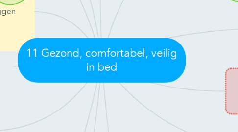 Mind Map: 11 Gezond, comfortabel, veilig in bed