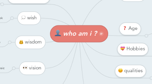 Mind Map: who am i ?