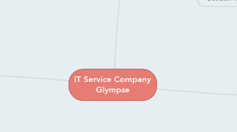 Mind Map: IT Service Company Glympse