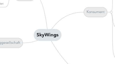 Mind Map: SkyWings