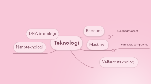 Mind Map: Teknologi