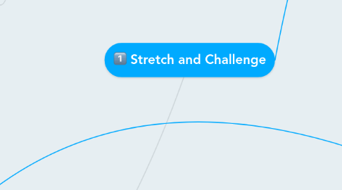 Mind Map: Stretch and Challenge