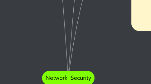 Mind Map: Network Security