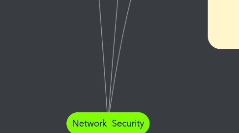 Mind Map: Network  Security