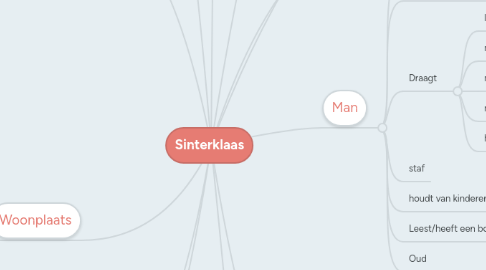 Mind Map: Sinterklaas