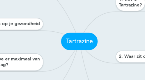 Mind Map: Tartrazine