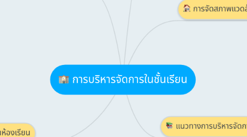 Mind Map: การบริหารจัดการในชั้นเรียน