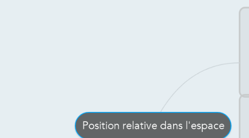 Mind Map: Position relative dans l'espace