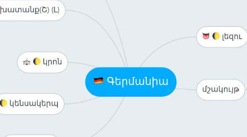 Mind Map: Գերմանիա