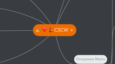 Mind Map: CSCW