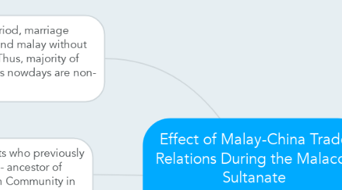 Mind Map: Effect of Malay-China Trade Relations During the Malacca Sultanate on the Emergence of Chinese Peranakan Community