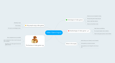 Mind Map: Video Game Inquiry