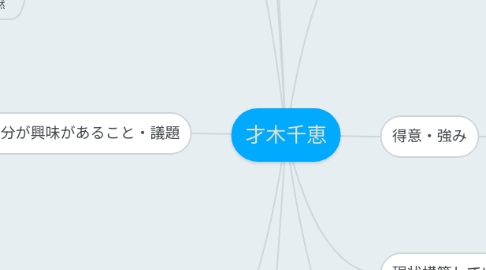 Mind Map: 才木千恵