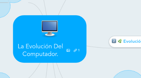 Mind Map: La Evolución Del Computador.