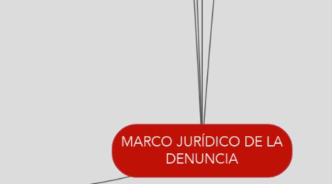 Mind Map: MARCO JURÍDICO DE LA DENUNCIA