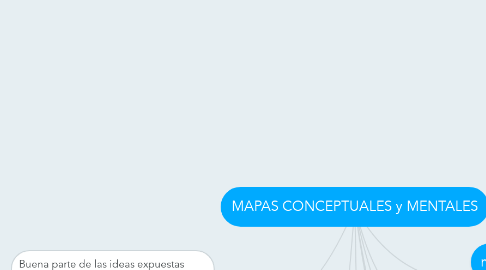Mind Map: MAPAS CONCEPTUALES y MENTALES