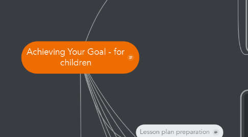 Mind Map: Achieving Your Goal - for children