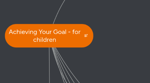 Mind Map: Achieving Your Goal - for children