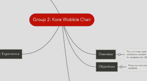 Mind Map: Group 2: Kore Wobble Chair
