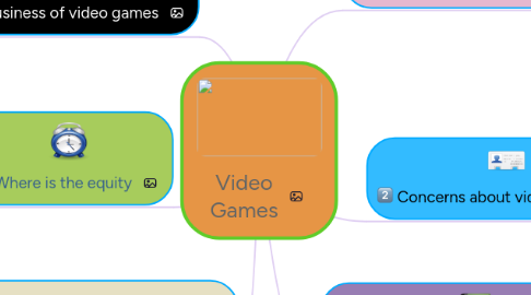 Mind Map: Video Games