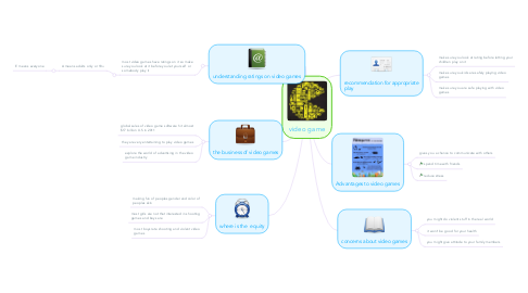 Mind Map: video game