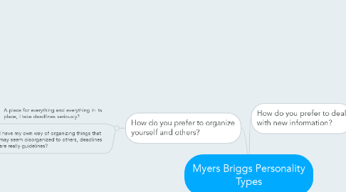 Mind Map: Myers Briggs Personality Types