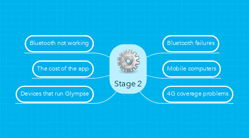 Mind Map: Stage 2