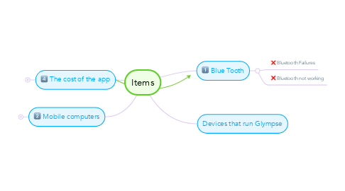 Mind Map: Items