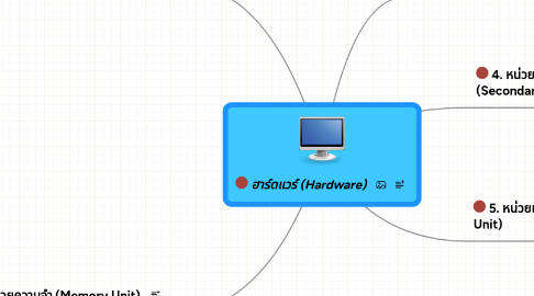 Mind Map: ฮาร์ดแวร์ (Hardware)