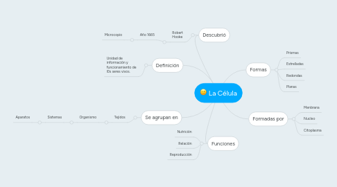 Mind Map: La Célula