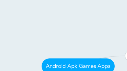 Mind Map: Android Apk Games Apps
