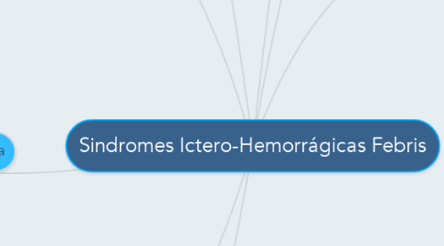 Mind Map: Sindromes Ictero-Hemorrágicas Febris