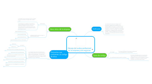 Mind Map: Manejo de la ética profesional en la empresa y los negocios