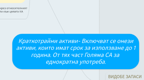 Mind Map: Краткотрайни активи- Включват се онези активи, които имат срок за използване до 1 година. От тях част Голяма СА за еднократна употреба.