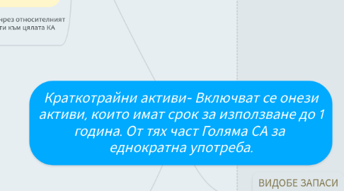 Mind Map: Краткотрайни активи- Включват се онези активи, които имат срок за използване до 1 година. От тях част Голяма СА за  еднократна употреба.