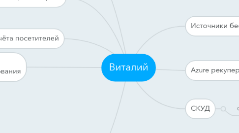 Mind Map: Виталий