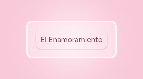 Mind Map: El Enamoramiento