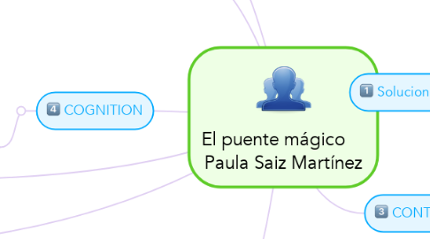 Mind Map: El puente mágico     Paula Saiz Martínez