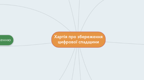 Mind Map: Хартія про збереження цифрової спадщини