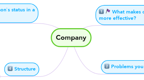 Mind Map: Company
