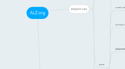 Mind Map: ALZ.org