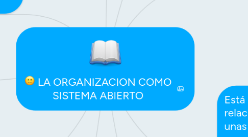 Mind Map: LA ORGANIZACION COMO SISTEMA ABIERTO