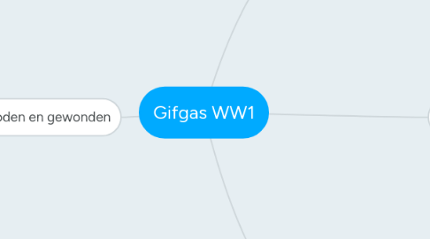 Mind Map: Gifgas WW1