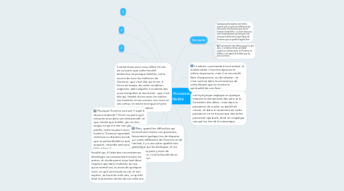 Mind Map: Plan du texte de Rousseau sur la perfectibilité