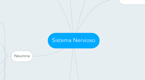 Mind Map: Sistema Nervioso